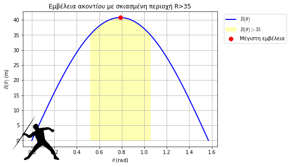 akontistis_se_grafhma