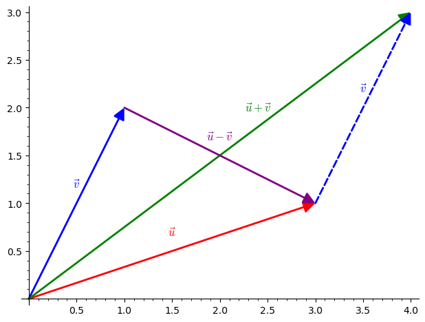 athroismadianysmatwn