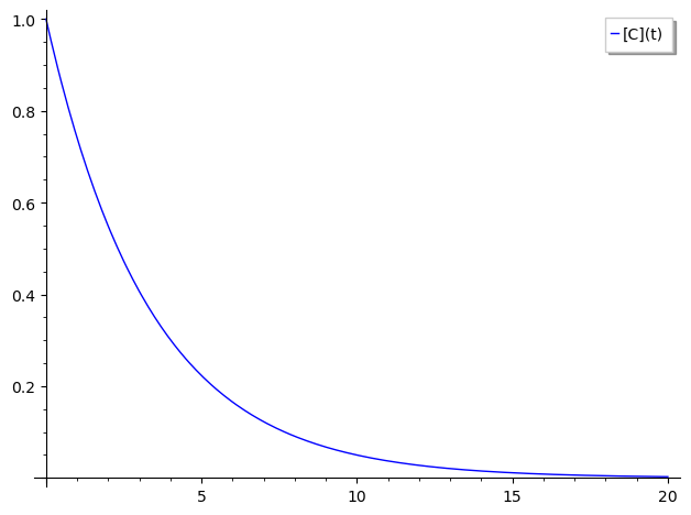 normalplot