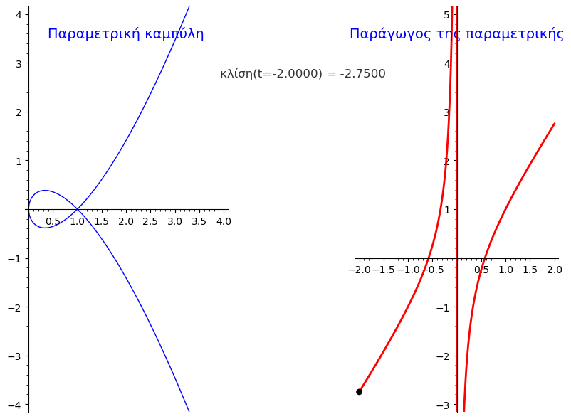 parametric_derivative_