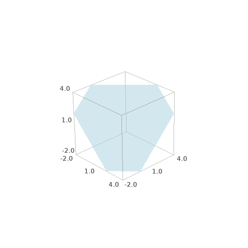 plane_me_imlicitplot