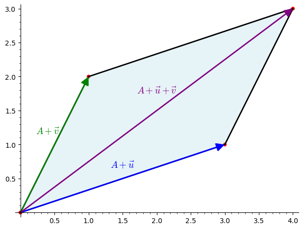 pleyresparallhlogrammou