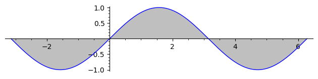 plotsin_apo_meionpi_ews2pi