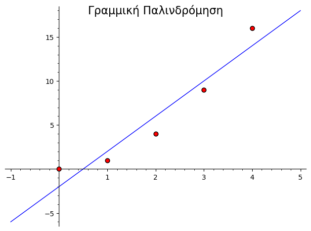 regression_with_title