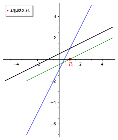 treisparallhlesmeshmeio