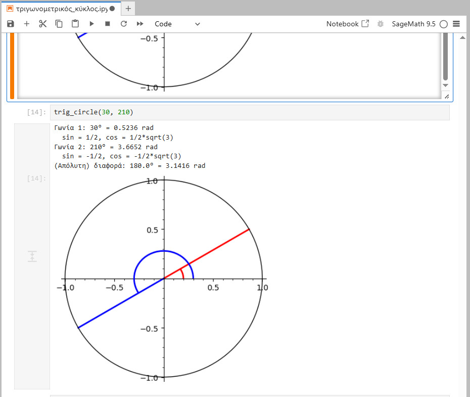 trigwnometrikoskyklos